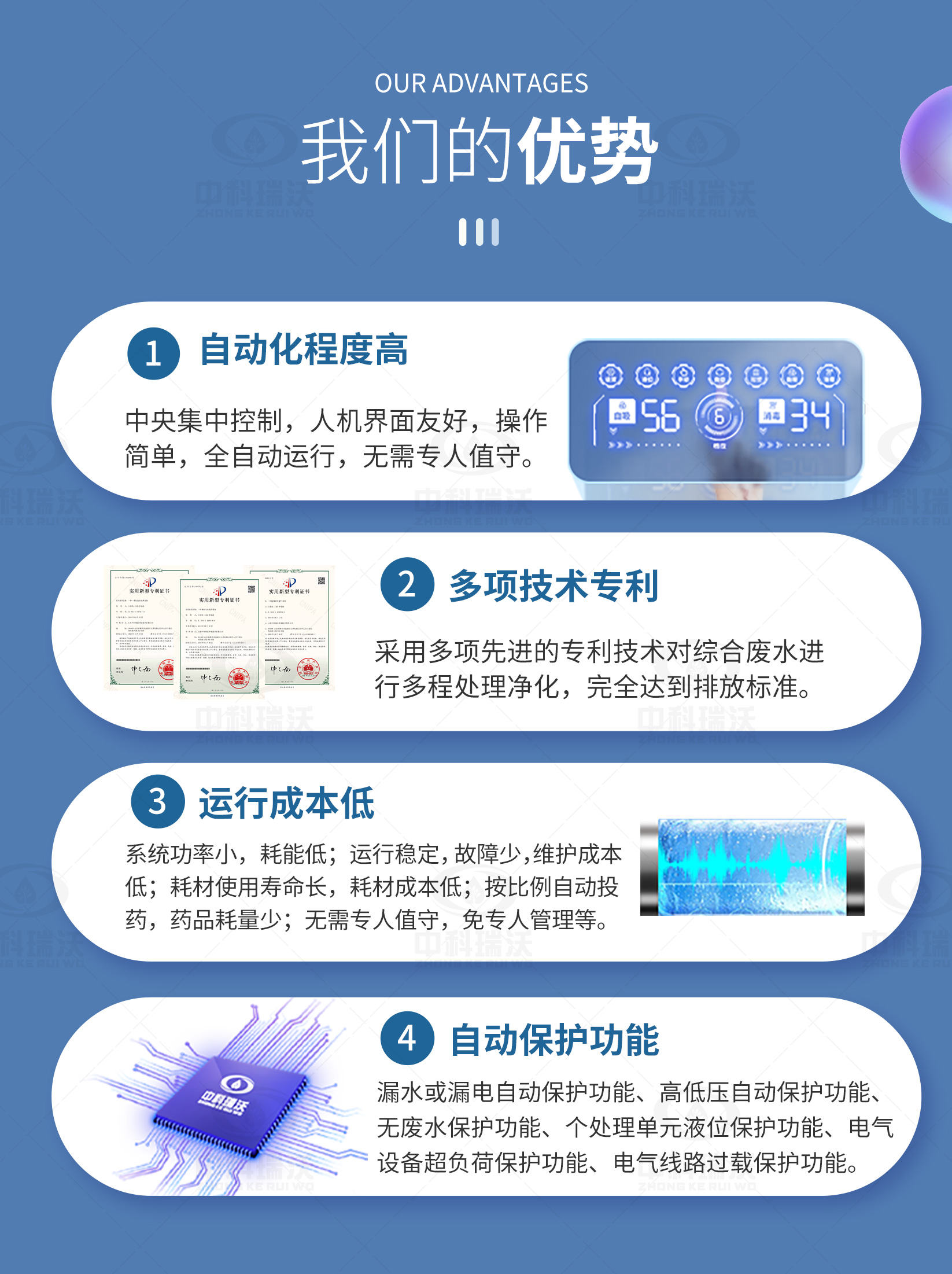 中科瑞沃產品優(yōu)勢